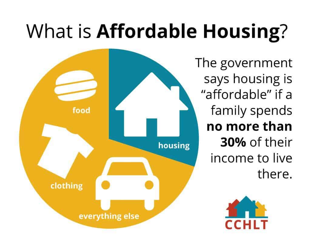 What is Affordable Housing
